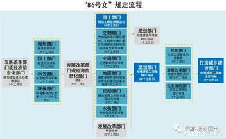 优化营商环境 北京构建社会投资建设项目审批服务新体系