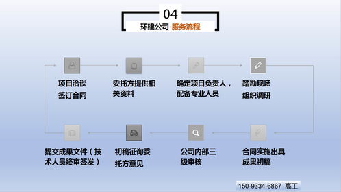 白城编写商业计划书的公司编写通过