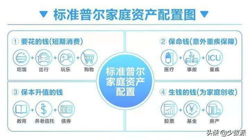 投资理财 一个必须掌握的基础技能