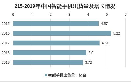 手机设计市场分析报告 2021 2027年中国手机设计市场前景研究与投资前景预测报告 