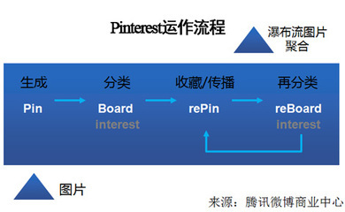 专题:【投资界策划】群pinterest大战_投资界