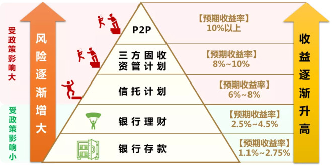 财富管理下半场:非标转标怎么转?【诺亚财富】