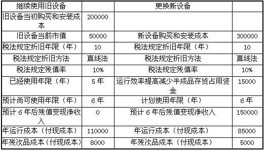 B公司目前生产一种产品,该产品的适销期预计还有6年,公司计划6年后停产该产品。生产该产品的设备已使用5年,比较陈旧,运行成本(人工费、维修费和能源消耗等)和残次品率较高。目前市场上出现了一种新设备,.