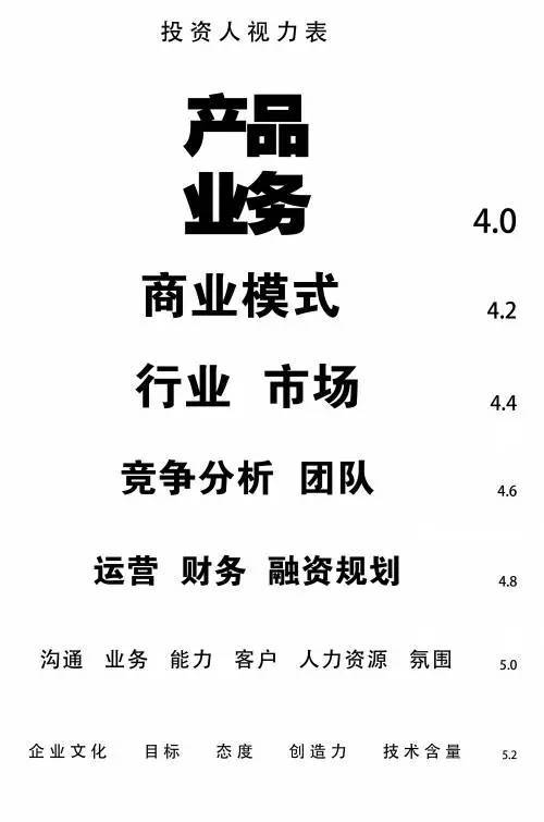 让投资人看完就想 约你 的商业计划书原来长这样 99 的融资人都不知道