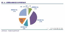 fof设计及投资策略