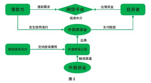 什么网贷有寿险模式 哪些是网贷