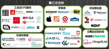 物联网产业链分布图及深度解读