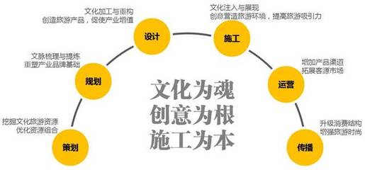 金螳螂文化冠名赞助EMBA文旅产业发展与投资论坛