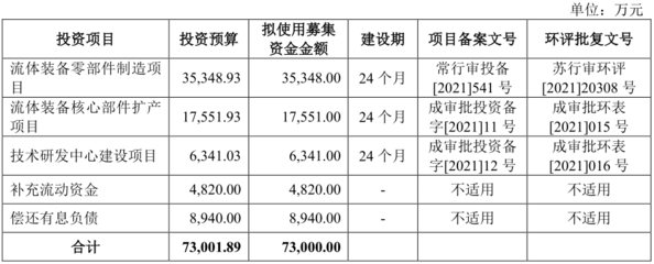 [路演]恒工精密:已形成“一项核心产品和工艺、两项核心应用领域”“一体两翼”业务格局