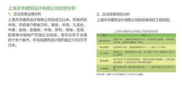 投资篇 我国建筑设计行业投资前景及案例分析