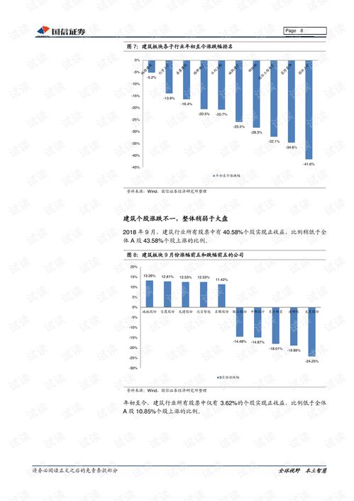 建筑行业10月投资策略 政策强化估值修复,重点推荐补短板受益央企及设计咨询龙头.pdf