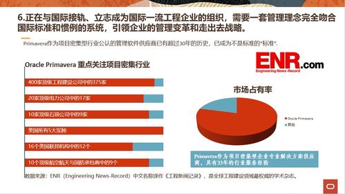 哪些企业使用cegbu低代码配置平台能够获得最大的投资回报率 roi