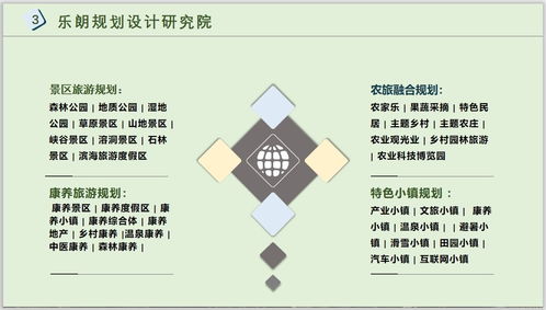 边坝县编写可行性研究报告编制可研微观指标分析编写