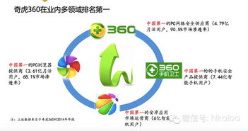 爆料 一份奇虎360回归的融资计划书
