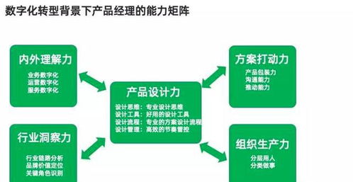 酱酒颐和 投资 产品设计力