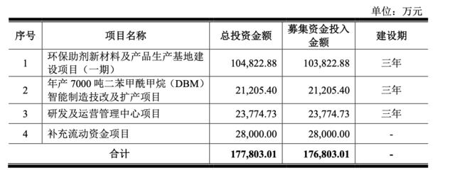 2022年及2023年上半年业绩均下降