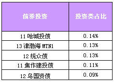 “T计划”206-259天、T计划202-263天产品到期公告