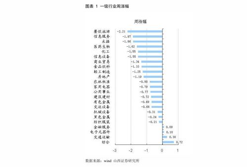 安信证券 全市场科技产业策略报告第119期 艾为电子登陆科创板,资本市场迎来又一数模混合设计龙头 投资策略 迈博汇金