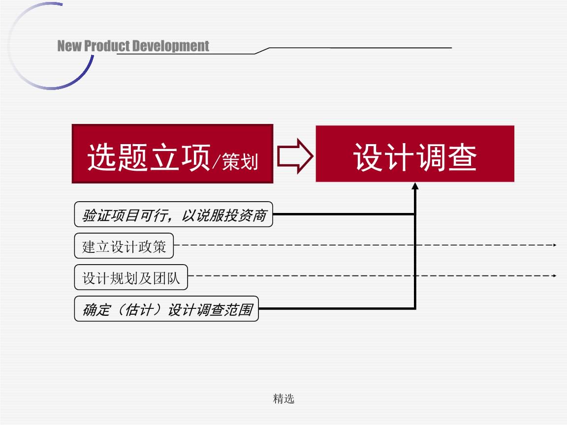 产品策划set分析回顾.ppt