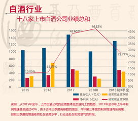 煮酒论投资 新浪财经投资策划专题